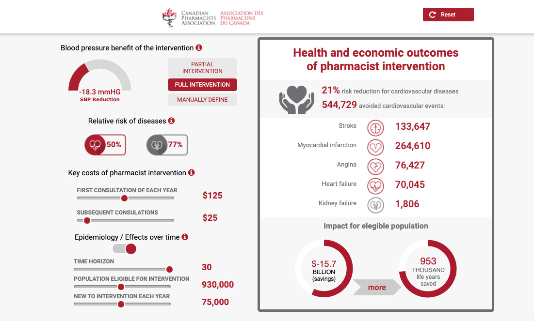 Hypertension-in-Canada