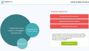 Read more about the article Data visualization in HEOR: Beyond interactive models