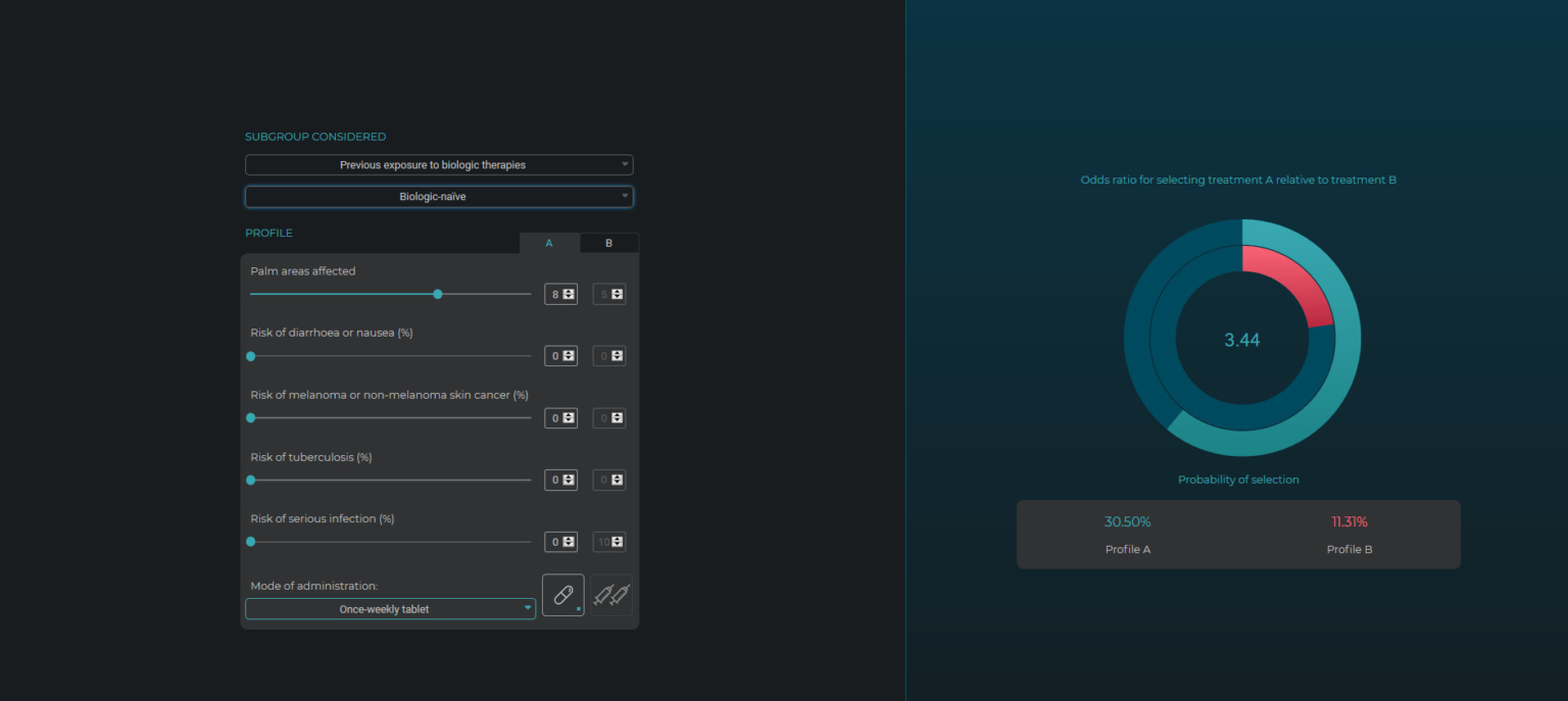 Choice Visualisation Data visualization for discrete choice experiments can shine a light on ...