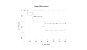 Read more about the article Broadstreet presents a new method for reconstructing individual patient data from Kaplan-Meier curves